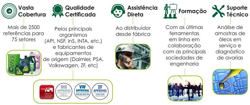 Programa Partner