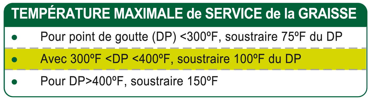 Des roulements vraiment « graissés à vie »? - Rotating Industry